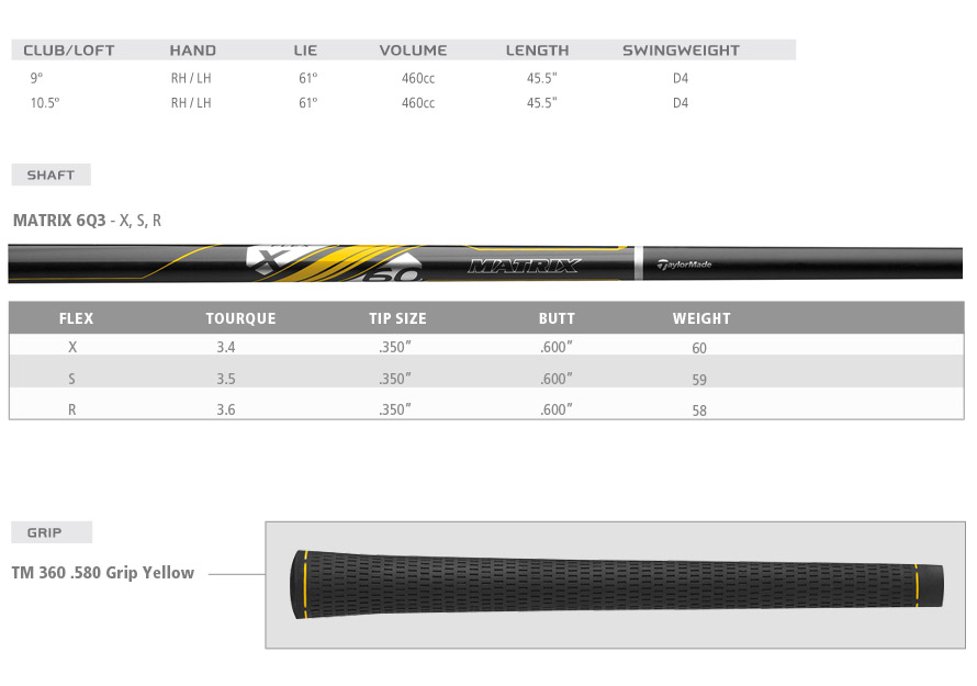 R1 Driver specifications